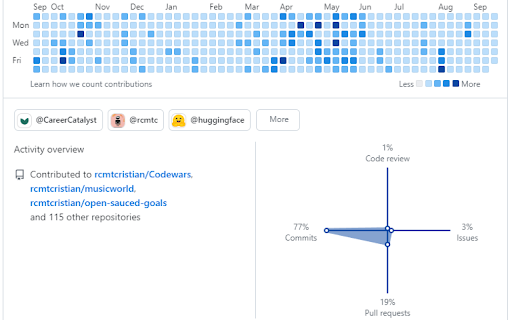 Gitcolor - Github Contribution Themer