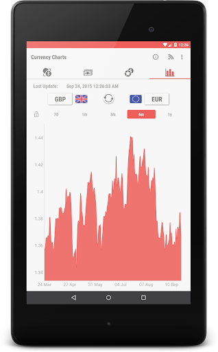 免費下載財經APP|Currency Calculator app開箱文|APP開箱王