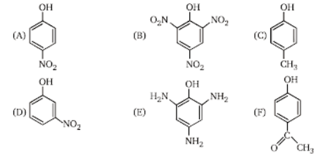 Chemical reaction of alcohols