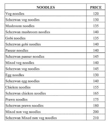 The Kitchen Restaurant menu 