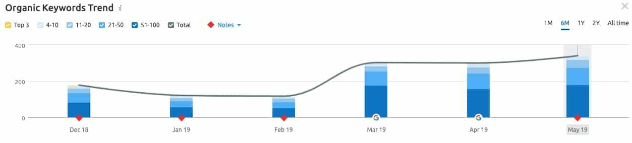 meilleure visibilite local SEO