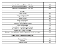 The Baklava Co. (Tbc & Co.) menu 5