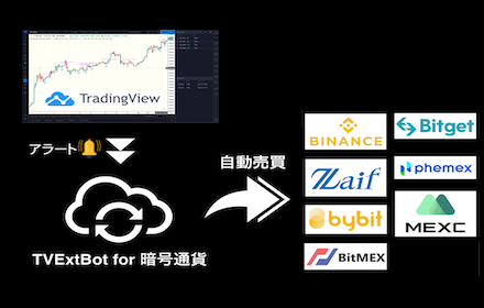 TVExtBot for 暗号通貨 Preview image 0