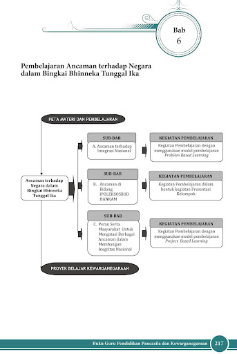 Buku Guru Kelas 10 PPKn Revisi 2017