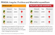 Irregular, fruitless and wasteful expenditure at the rail agency.