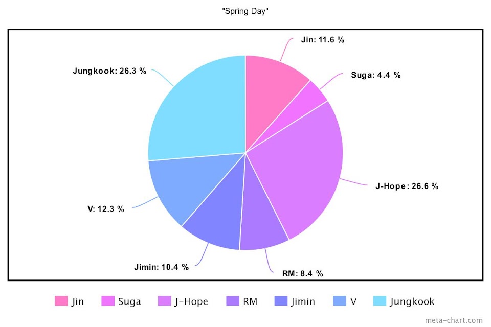 meta-chart - 2022-06-10T114034.426