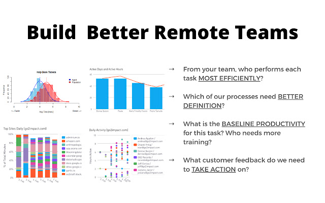 Go2 Agile Remote Teams