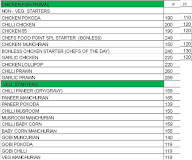 Chefs Kitchen Food Point menu 4