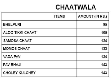 Chaat Wala menu 