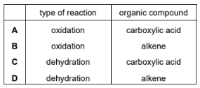 The alcohols 