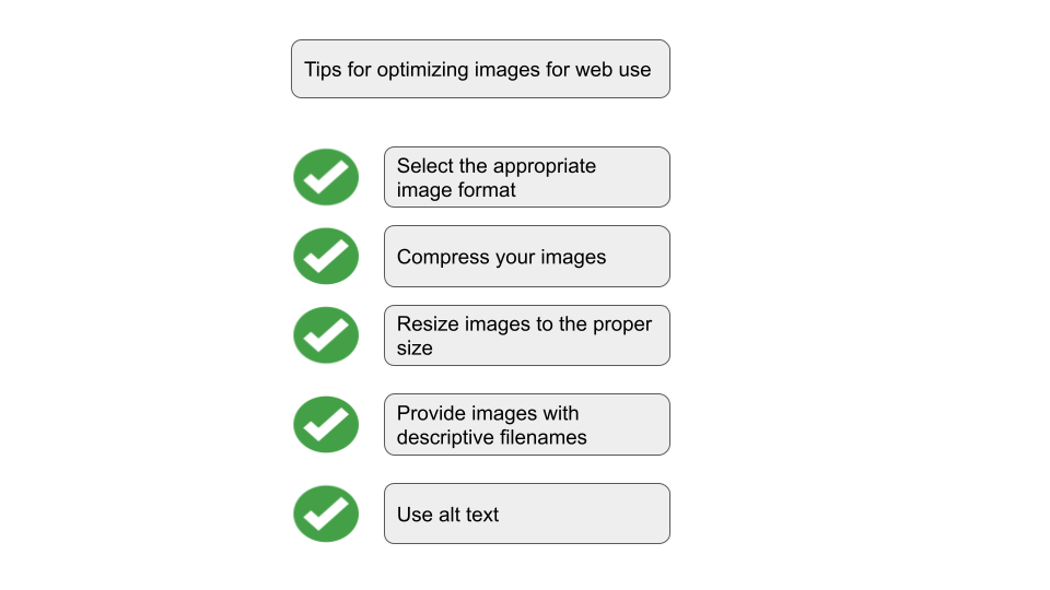 Best practices for using an image uploader for website