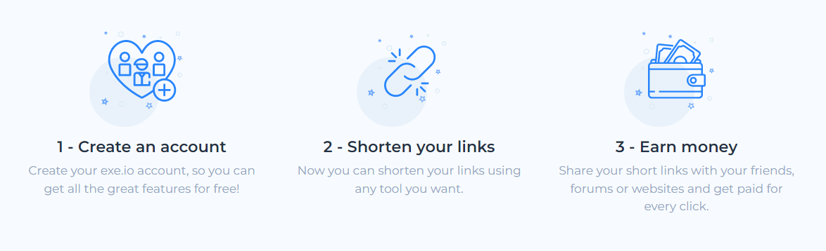 Best URL Shortener Websites to Make Money