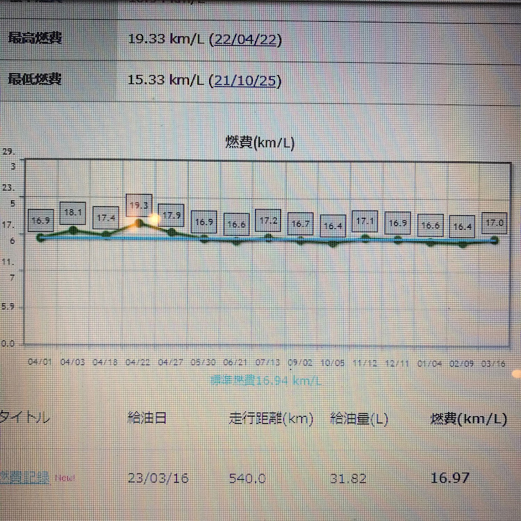 の投稿画像3枚目