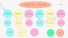FX株成功法則 移動平均線２のおすすめ画像1