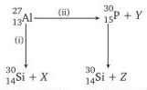 Radioactive decay