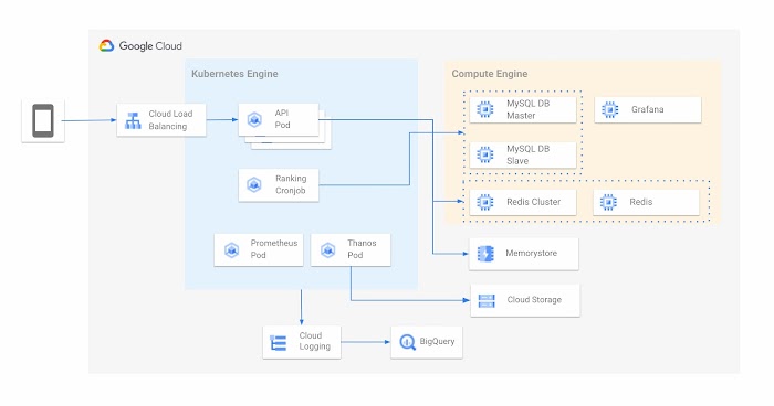 sqex_aiming_dqtact_architecture
