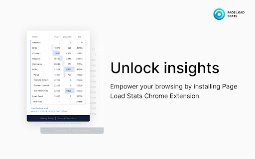 Page Load Stats