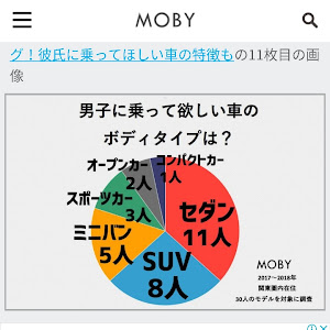 クラウンロイヤル 200系