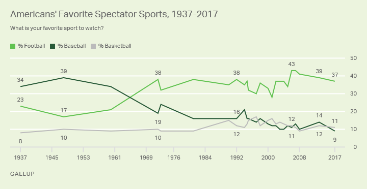 Melhor jogador de beisebol da história: veja os 10 maiores