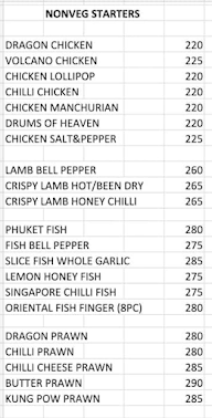 Down South Tasty Bowl menu 5