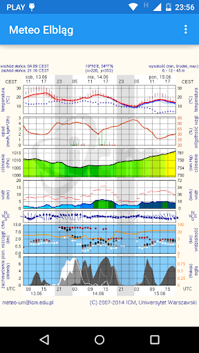 Meteo