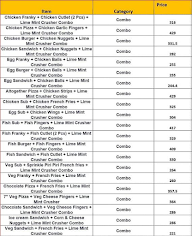 Bavith Snacks menu 2