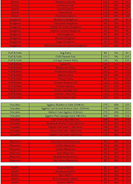 S & S Cafeteria menu 4