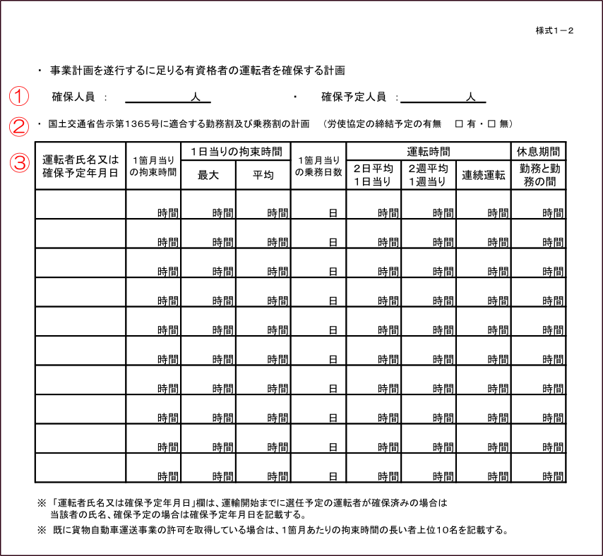 事業用自動車の運行管理及び整備管理の体制　様式1－2
