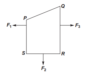 Magnetic force on currenty carrying loop