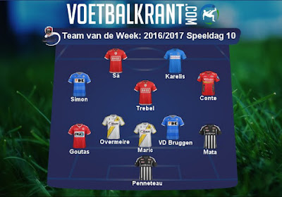 Dit is ons Team van de Week!