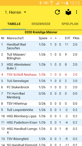 TSV Schloß Neuhaus Handball