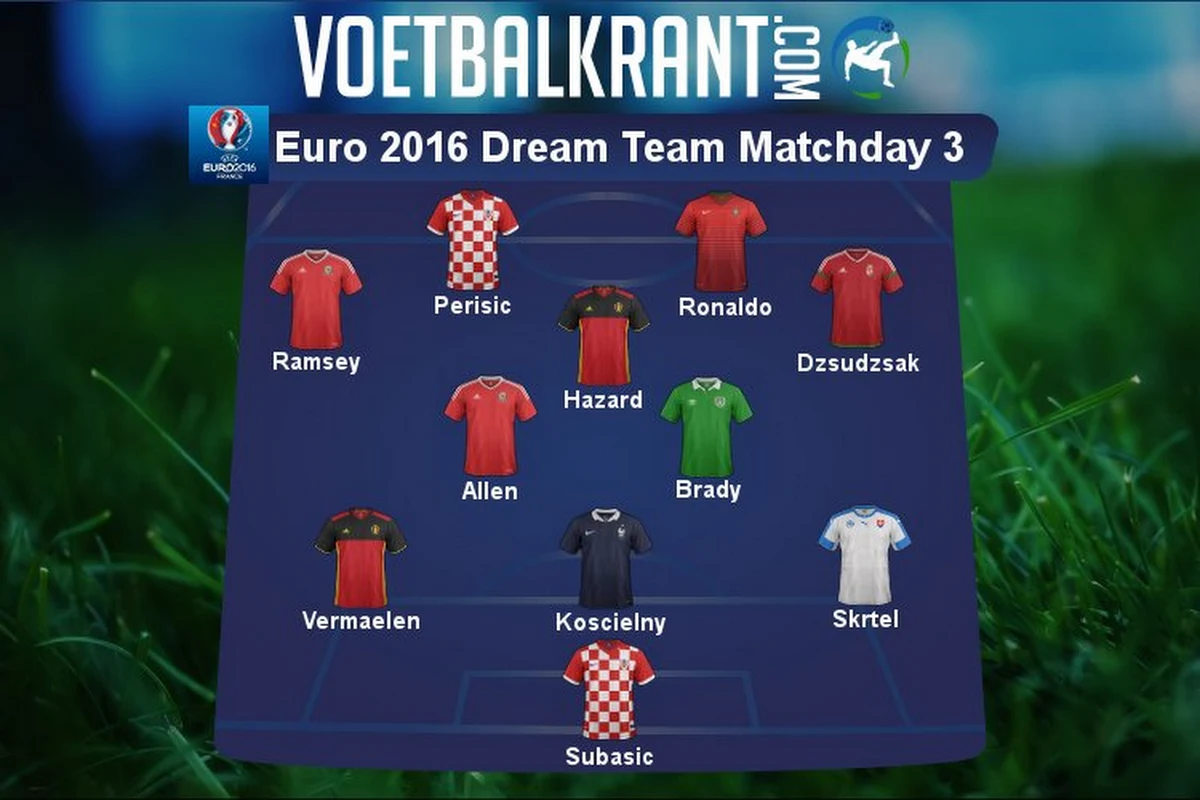 Ex-Bruggeling, 2 Belgen, veel roodhemden: dit is ons dreamteam van speeldag 3 op het EK