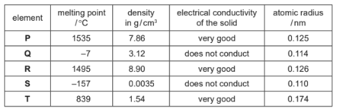 Covalent compounds