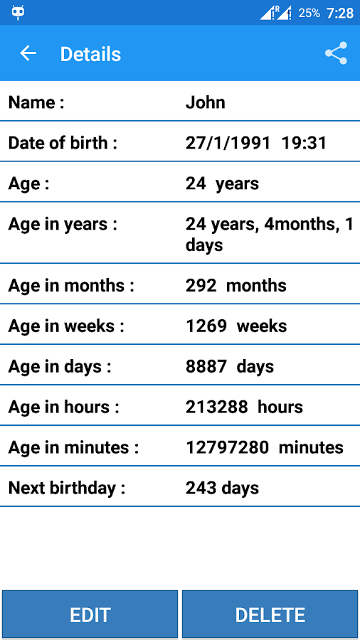 Paytic taxavarnner. Hour age