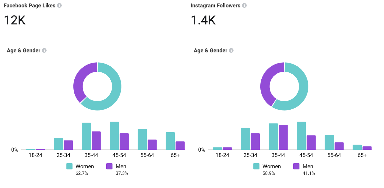 ERA Grizzard Real Estate Social Media Snapshot 