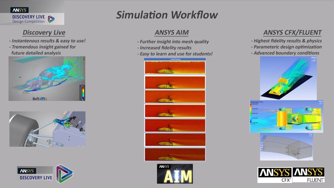 ANSYS | Рабочий процесс моделирования, принятый в команде «Formula U» и использующий продукты Discovery Live, AIM и CFX / Fluent