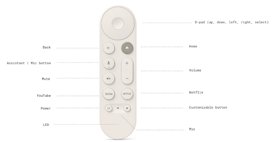 Meet the Google TV Streamer Voice Remote - Google TV Help