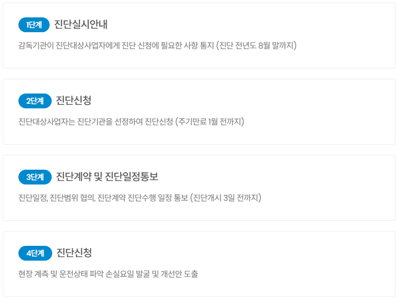 진단절차1.png