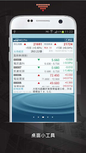 免費下載財經APP|經濟通 強化版MQ(手機) -免費即時股票期指- etnet app開箱文|APP開箱王