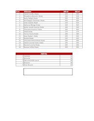 The Milkshake Factory menu 1