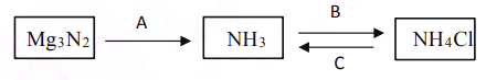 Chemical Properties of Metals and Non-metals