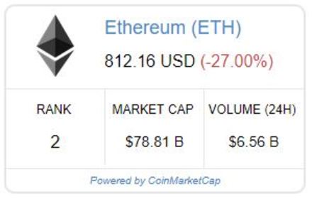 Ethereum price Preview image 0