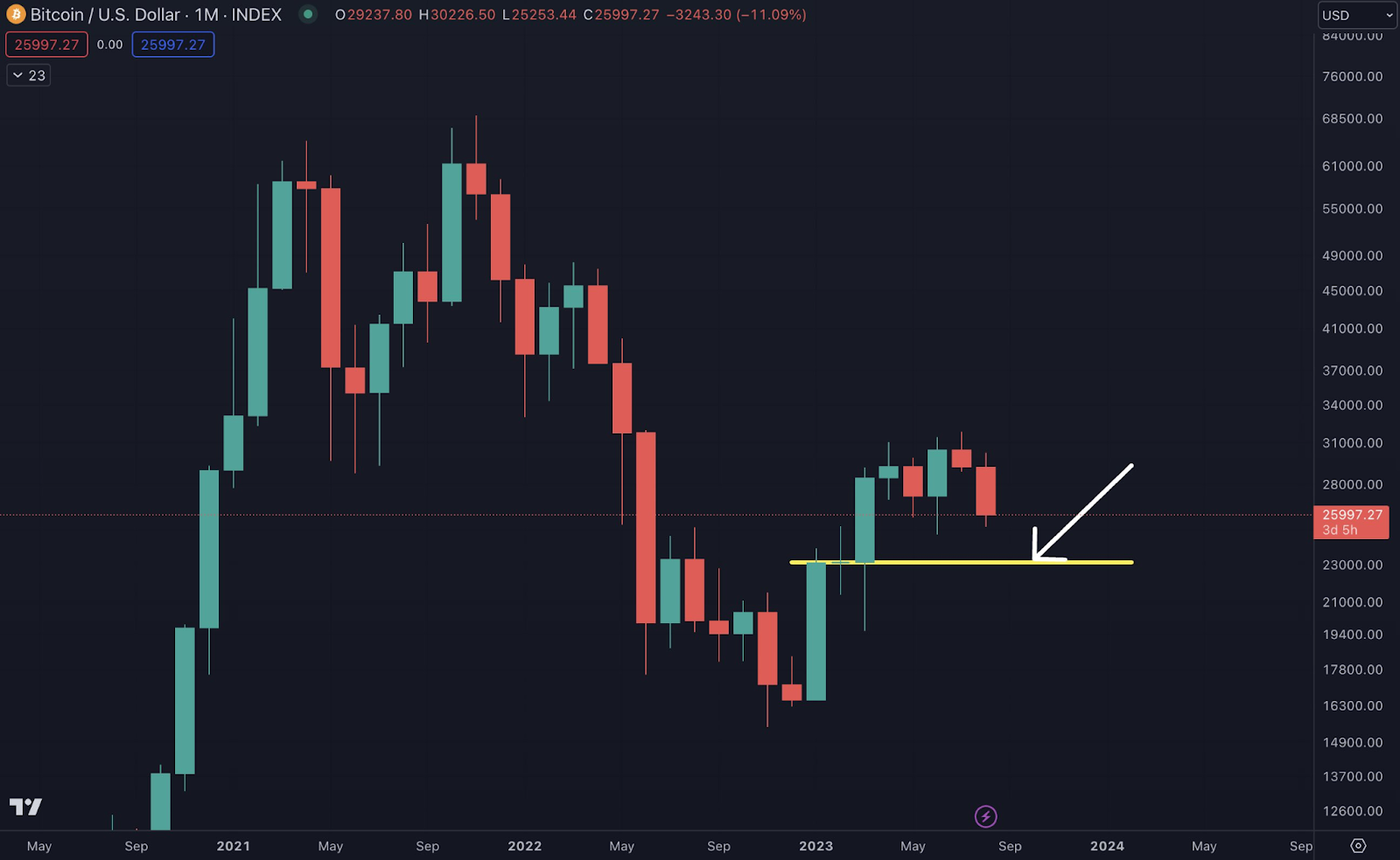 CRYPTONEWSBYTES.COM tyoZrN3ptUdh2G_qTqHqrb5sE0YaHR-iwX1P2duRiO2MzUq2KVJY12OifFa9CZhuoiXNiE91Oe0zSO7d_uVMCmPSB2qhVSt0Yhdxve1eOWqgw54UfxYl49608iwnEgv5haG8FZE7Qo7o Bitcoin Price Increases to $28k, Is This The Gain Before the Dump? September Price Outlook  