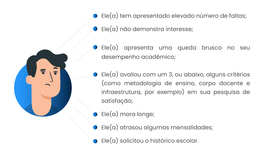 Como diminuir a evasão escolar: indicadores preventivos, dicas e estratégias - Rubeus