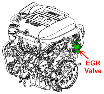 2010 Chrysler Town And Country Code P0406