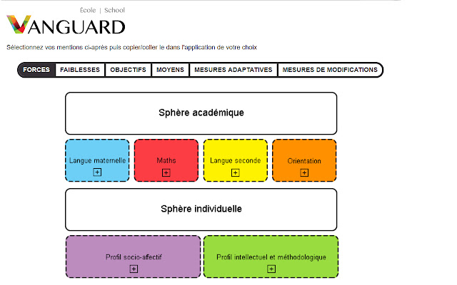 Plan d'intervention - adaptation scolaire