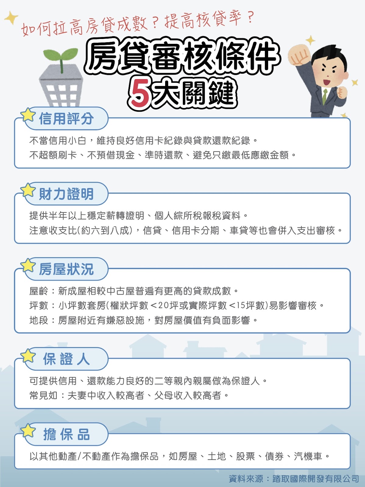 掌握房貸審核條件關鍵！拉高貸款成數與核貸率的必備指南-踏取國際開發