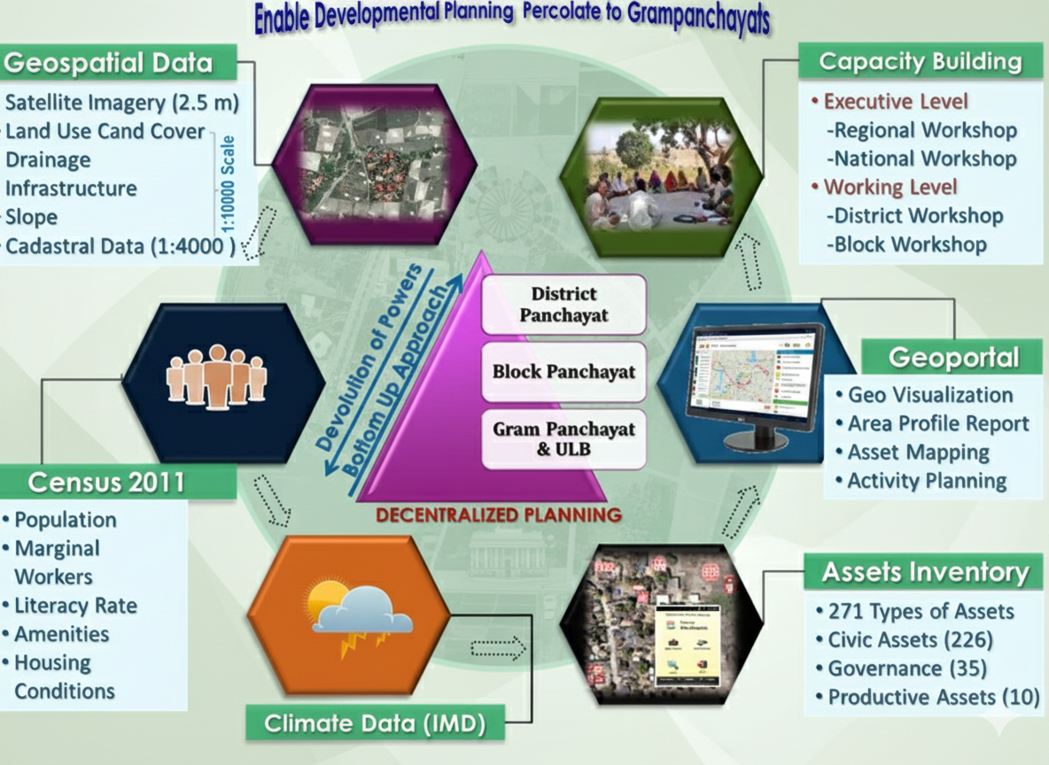 Diagram showing the retrospective environmental clearance process