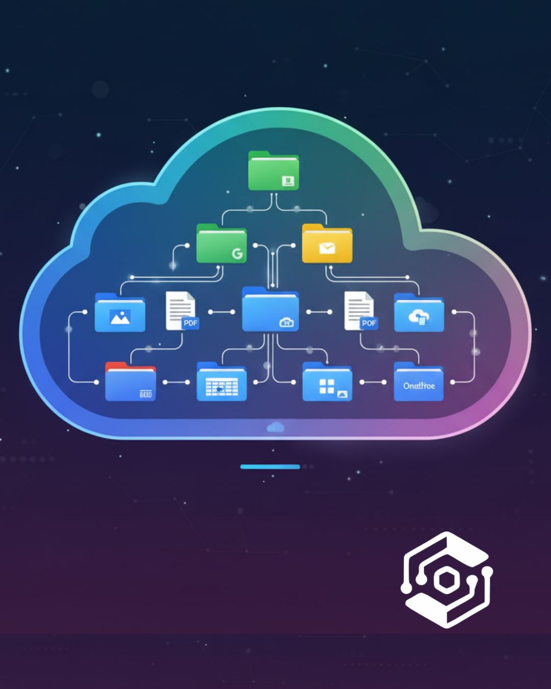 Organización e archivos en la nube