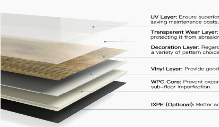 Wpc Floor product image